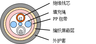 点击查看源网页